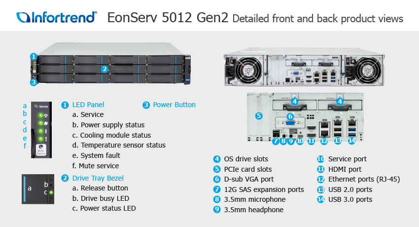 EonServ 5012 외관 설명서