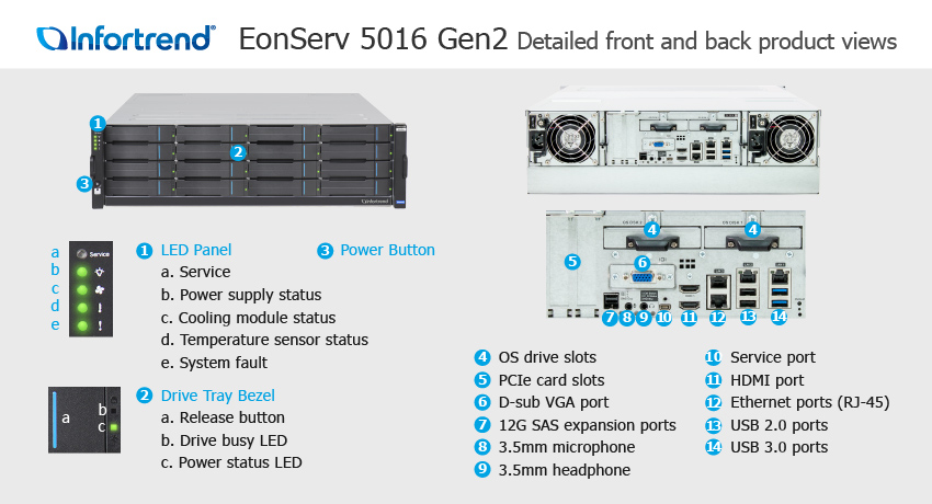 EonServ 5016 외관 설명서