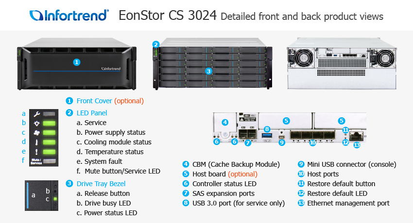 EonStor CS 3024G 외관 설명서