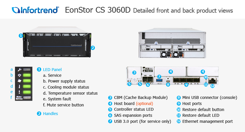 EonStor CS 3060 외관 설명서