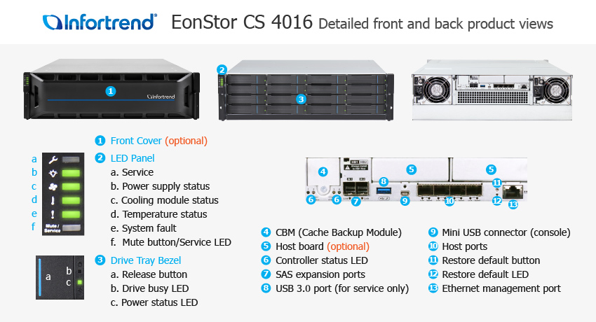 EonStor CS 4016G 외관 설명서