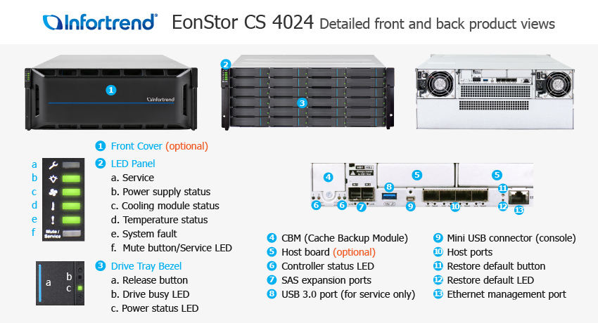 EonStor CS 4024G 외관 설명서