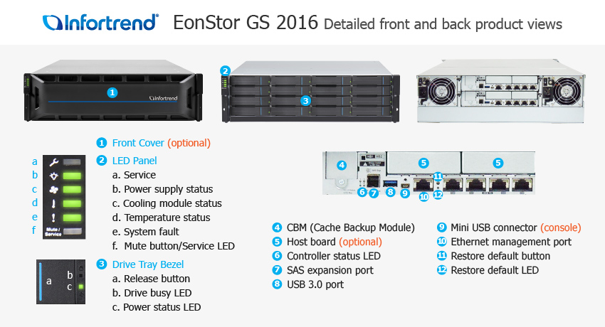 EonStor GS 2016 외관 설명서