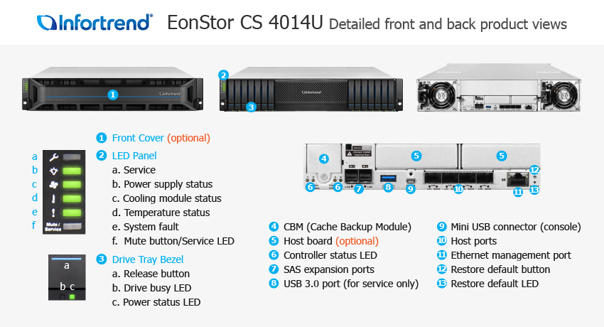EonStor CS 4014U 외관 설명서