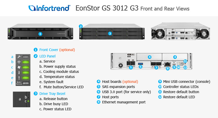 EonStor GS 3012 Gen3 전체
