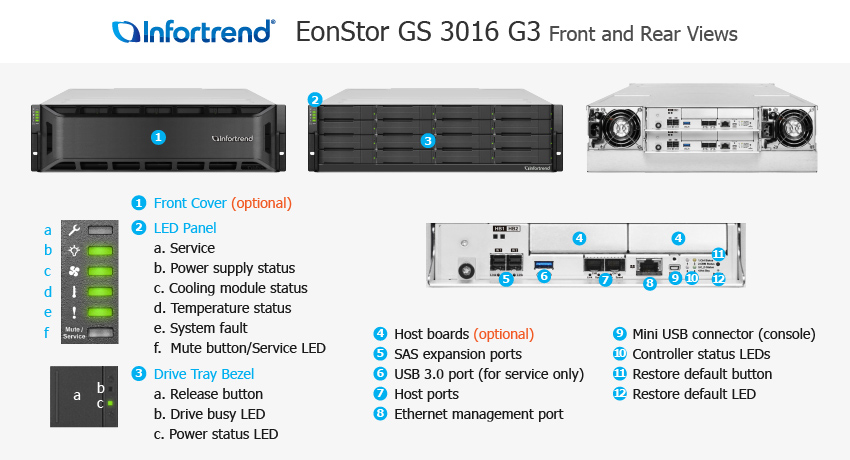EonStor GS 3016 Gen3 전체