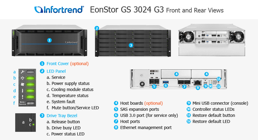 EonStor GS 3024 Gen3 전체