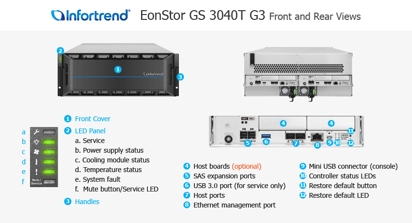 EonStor GS 3040 Gen3 전체