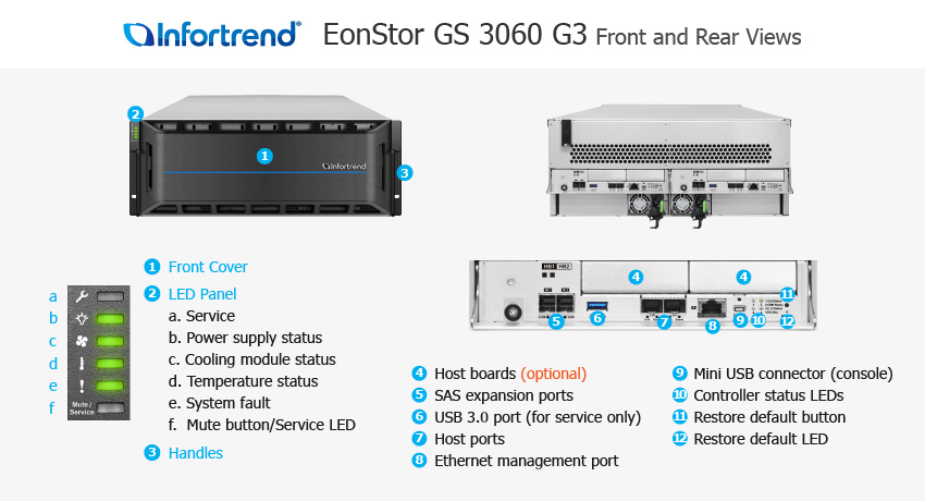 EonStor GS 3040 Gen3 전체