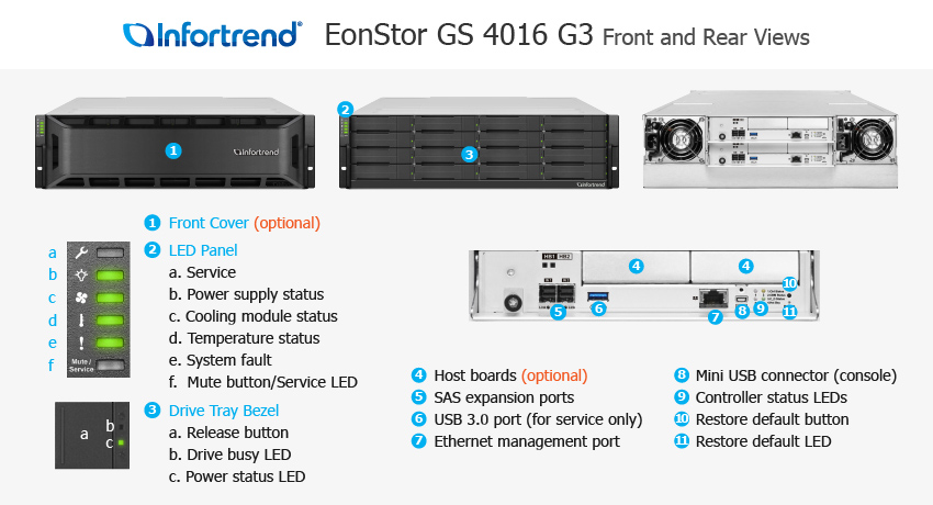 EonStor GS 4016 Gen3 전체