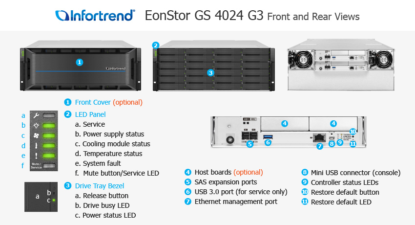 EonStor GS 4024 Gen3 전체