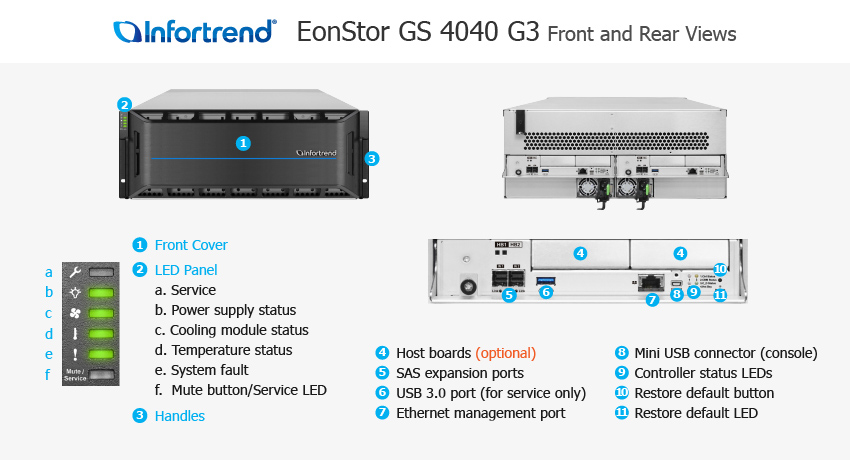 EonStor GS 4040 Gen3 전체