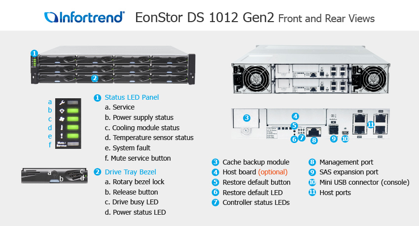 EonStor DS 1012 외관 설명서