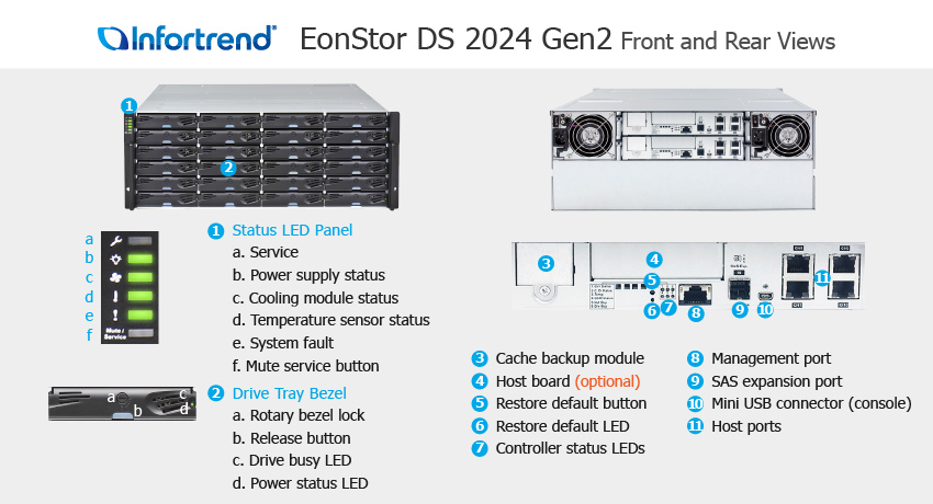 EonStor DS 2024 외관 설명서