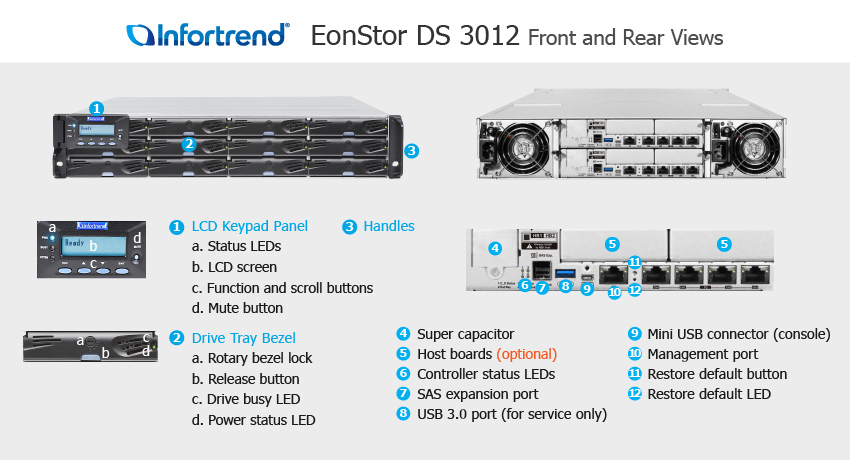 EonStor DS 3012U 외관 설명서