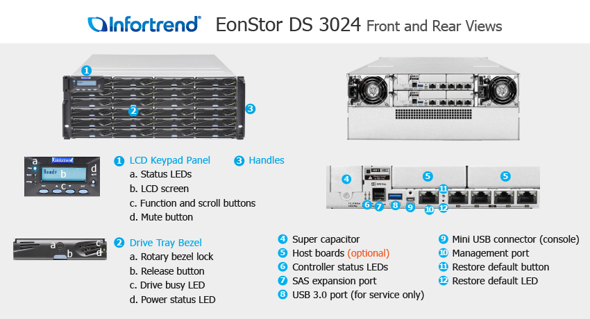 EonStor DS 3024U 외관 설명서