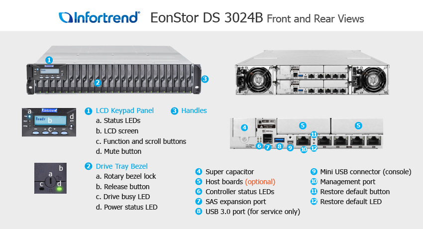 EonStor DS 3024U 외관 설명서