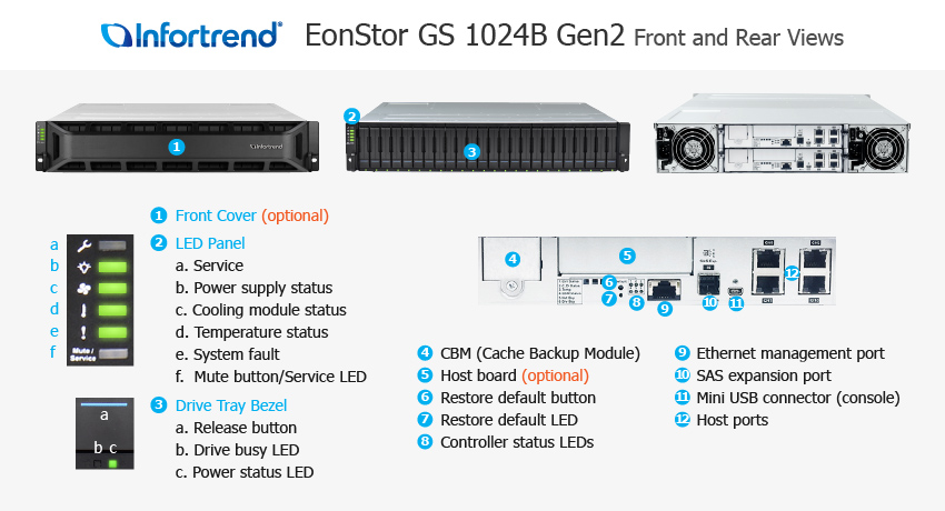 EonStor GS 1024B 전체