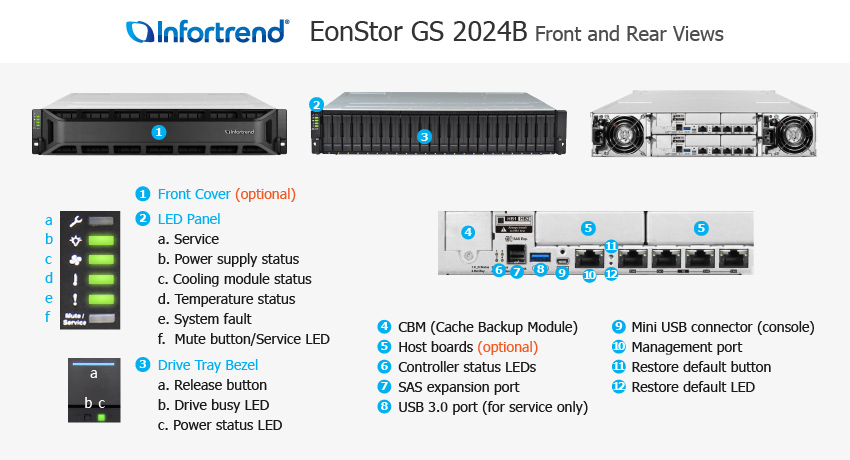 EonStor GS 2024B 전체