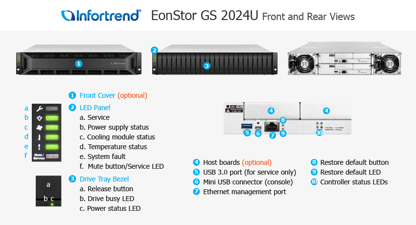 EonStor GS 2024u 전체