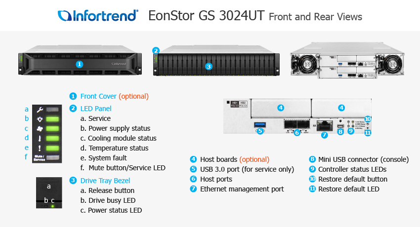 EonStor GS 3024UT 전체