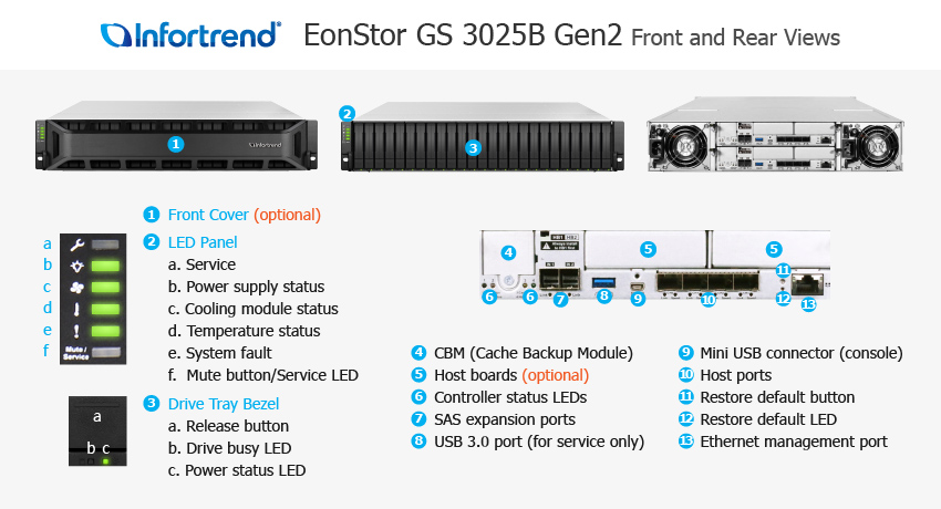 EonStor GS 3025B 전체
