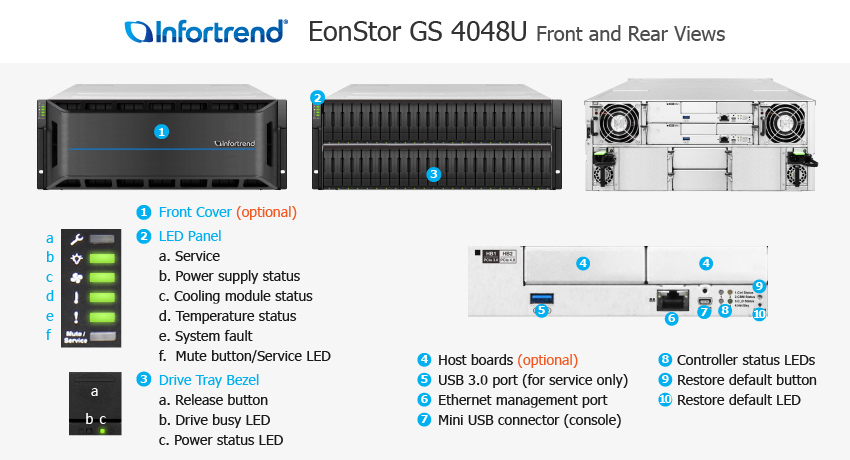 EonStor GS 4048 전체