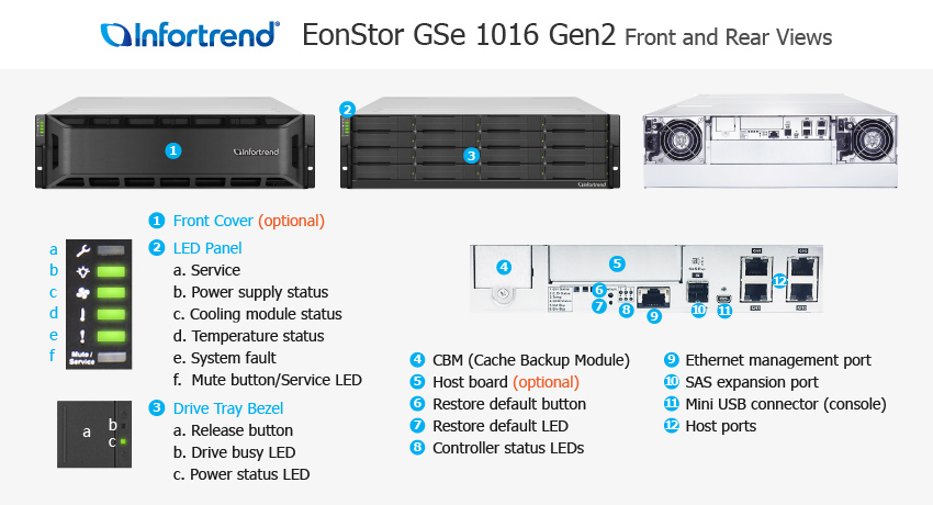 EonStor GSe 1016 외관 설명서