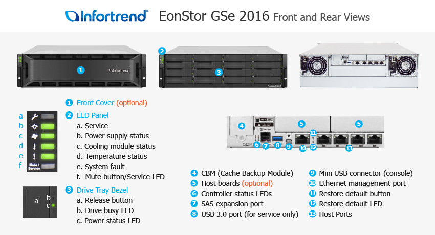 EonStor GSe 2016 외관 설명서