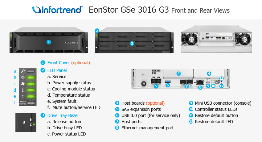 EonStor GSe 3016 Gen3 전체