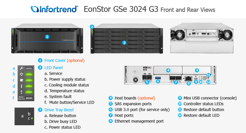 EonStor GSe 3024 Gen3 전체