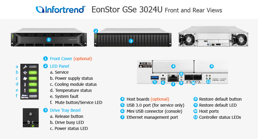 EonStor GS 3024 전체