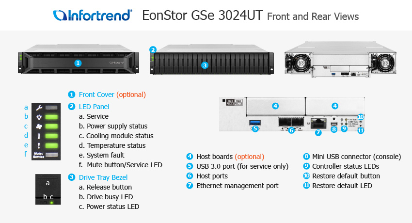 EonStor GS 3024 전체