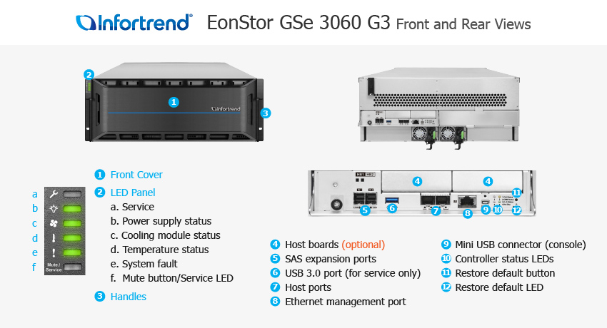 EonStor GSe 3060 Gen3 전체