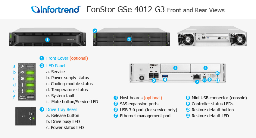 EonStor GSe 4012 Gen3 전체