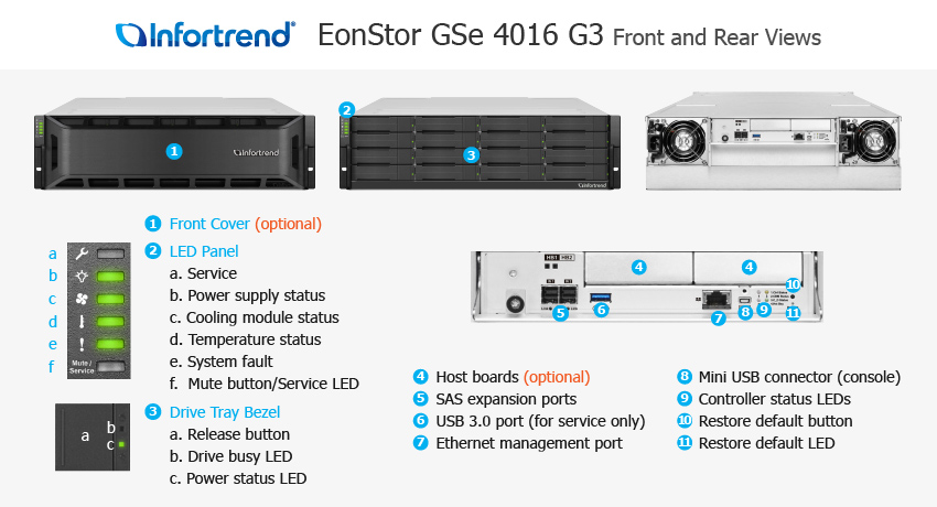 EonStor GSe 4016 Gen3 전체