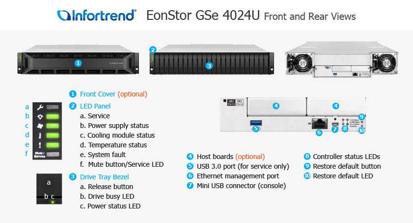 EonStor GS 4024 전체